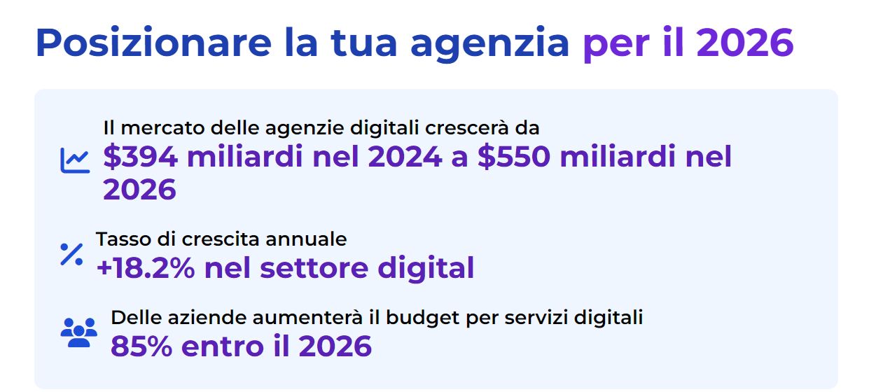 posizionare la tua agenzia digital nel 2026