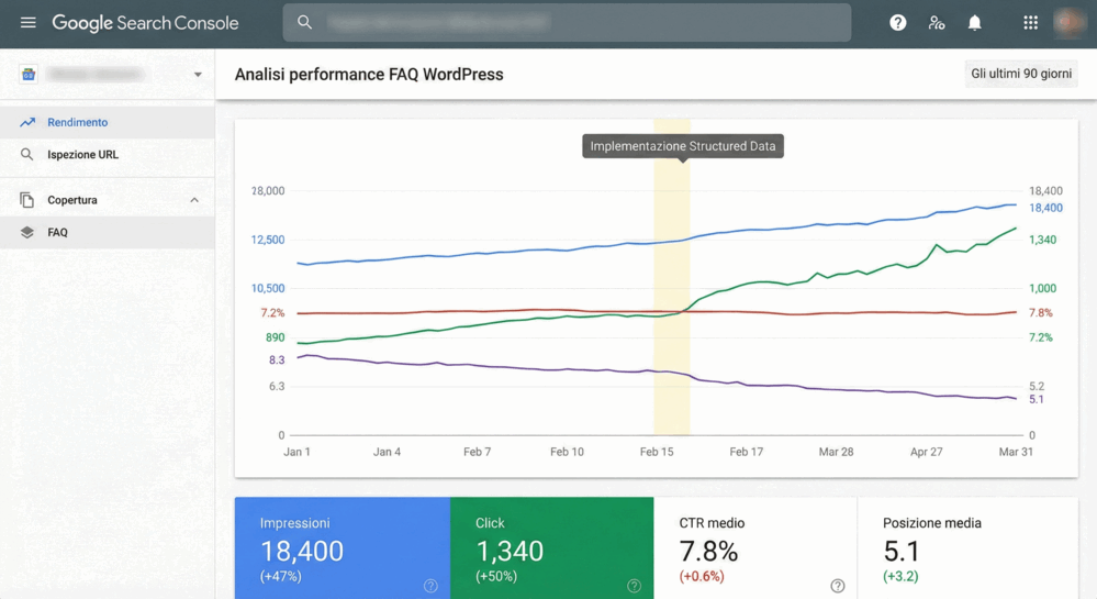 FAQ WordPress: Guida Completa Plugin e Schema 2025 11 Dashboard Google Search Console