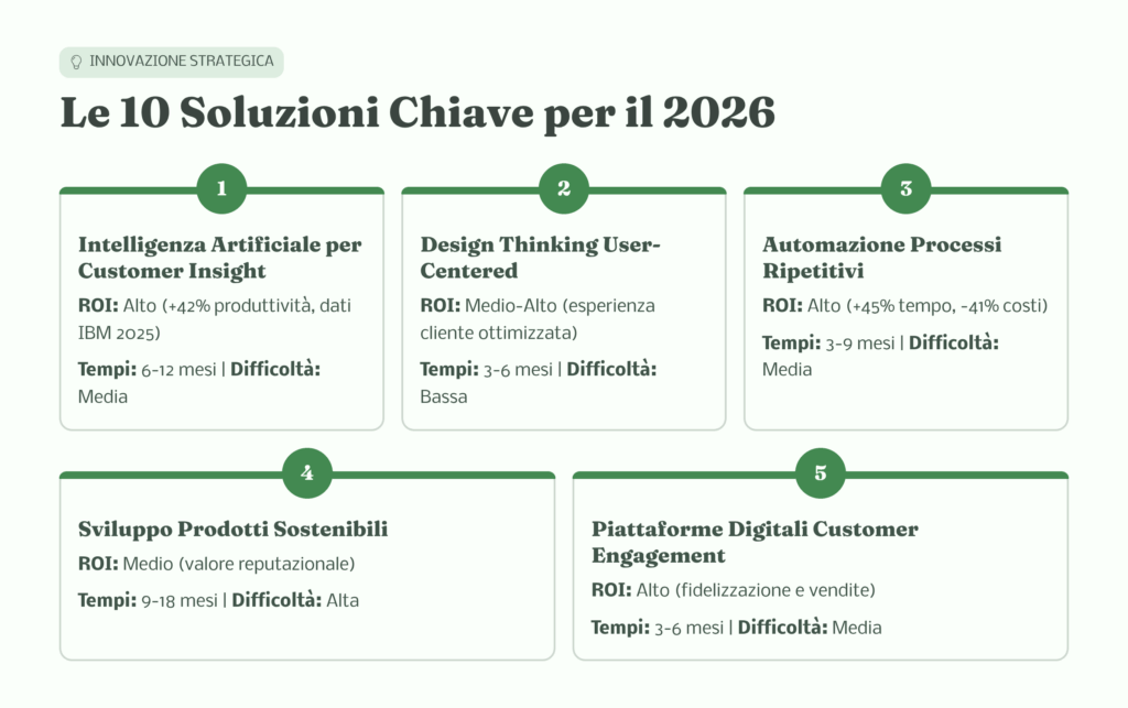 "Infografica 10 soluzioni miglioramento prodotti servizi 2026