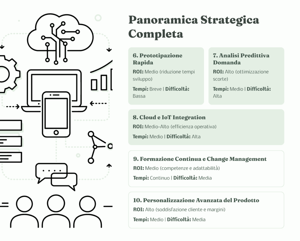 "Infografica 10 soluzioni miglioramento prodotti servizi 2026