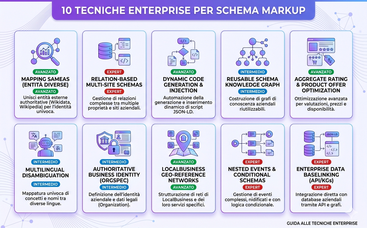 10 tecniche enterprise 5