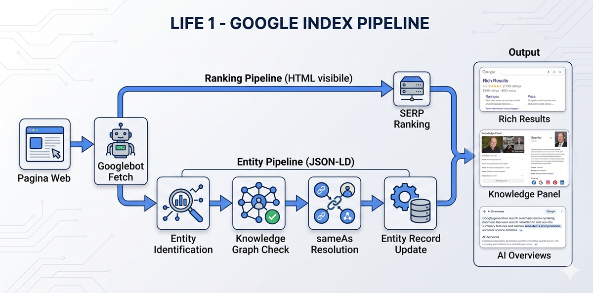 google index pipeline