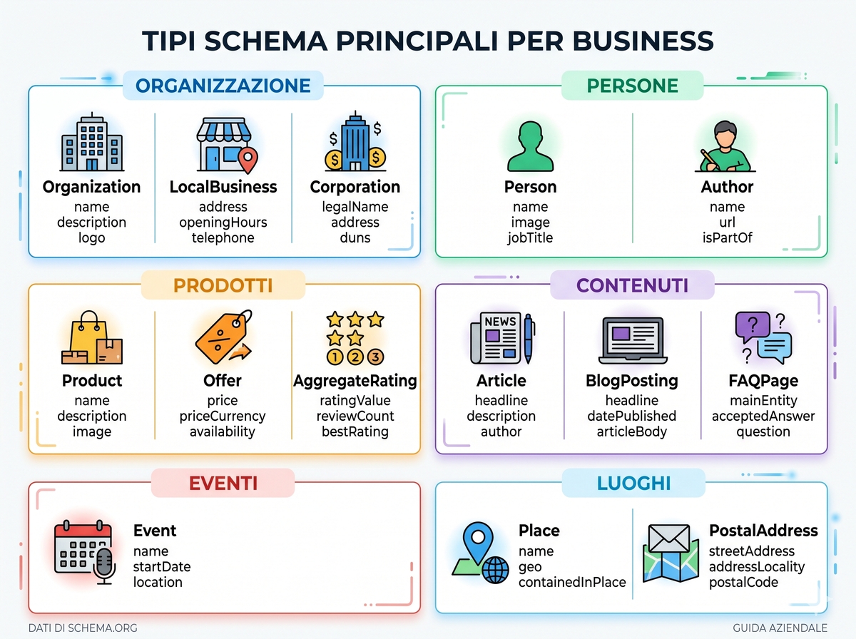 tipi schema per il business 2