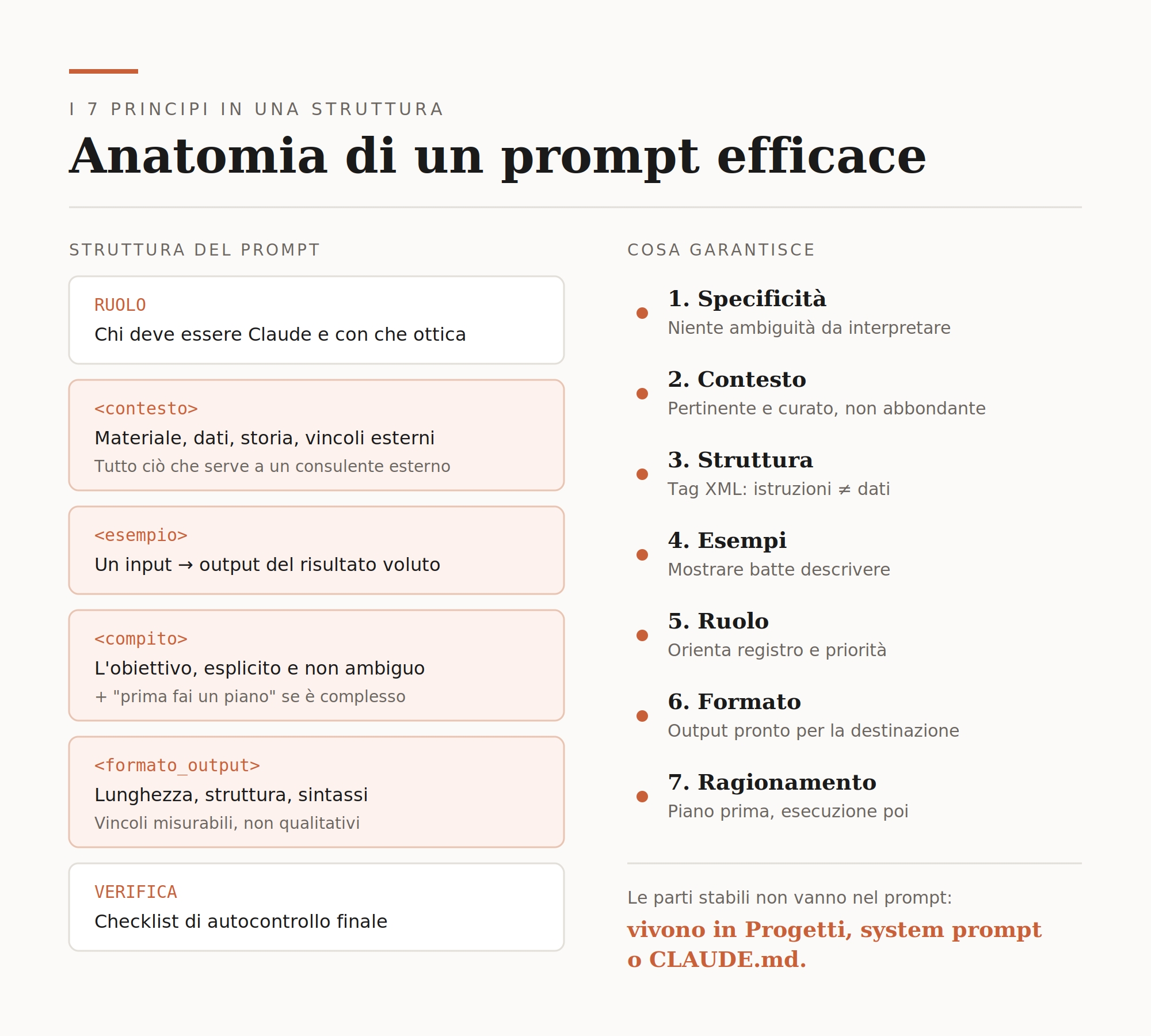 anatomia prompt claude code