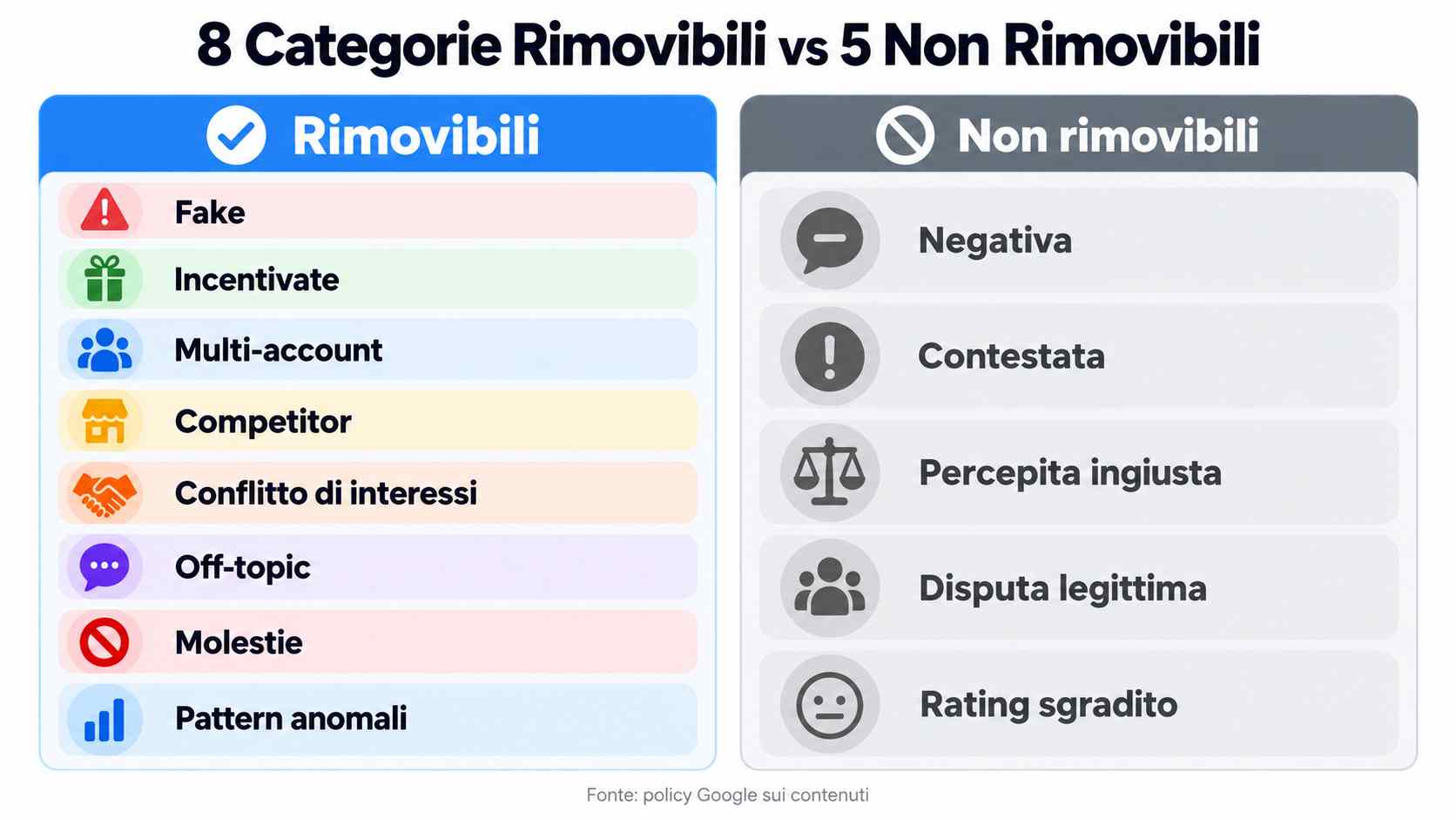 Categorie rimovibili e non rimovibili